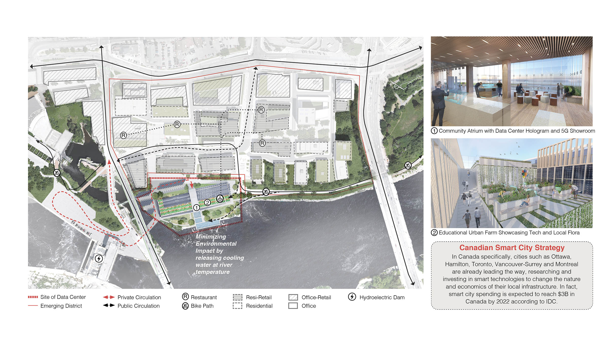 Site plan and site strategy