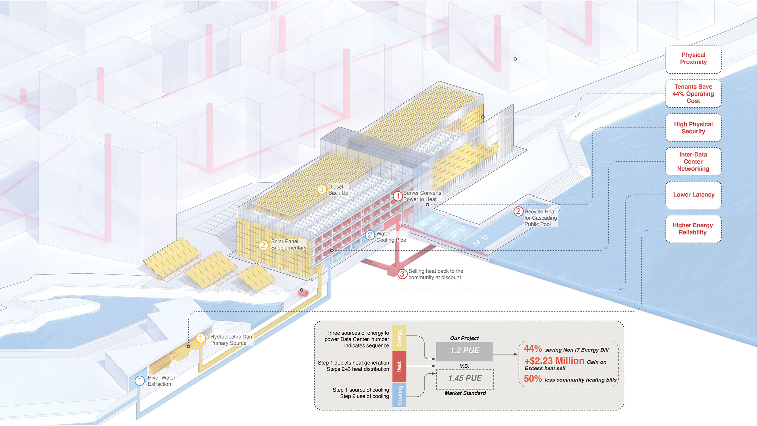 Energy use diagram