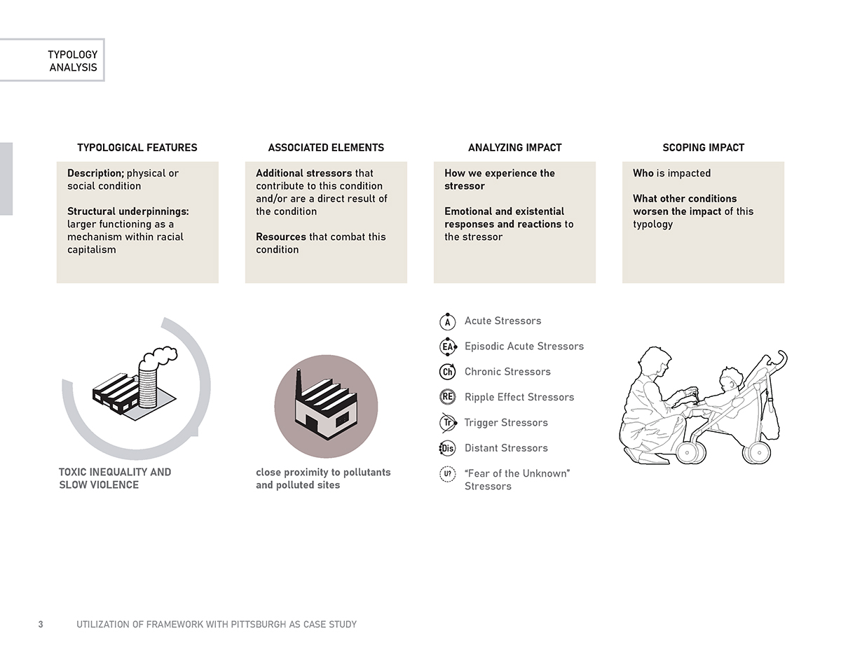 Diagram of typology analysis showing features, elements, impact, and scope.