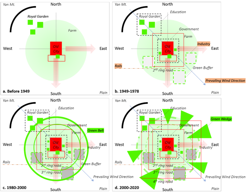 Four circular diagrams showing how the old city expanded and how it added more green space from 1949 to 2020.