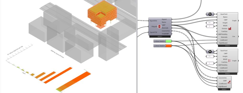 Rending of the plugin showing GWP by layer, a rendering, and a system analysis.