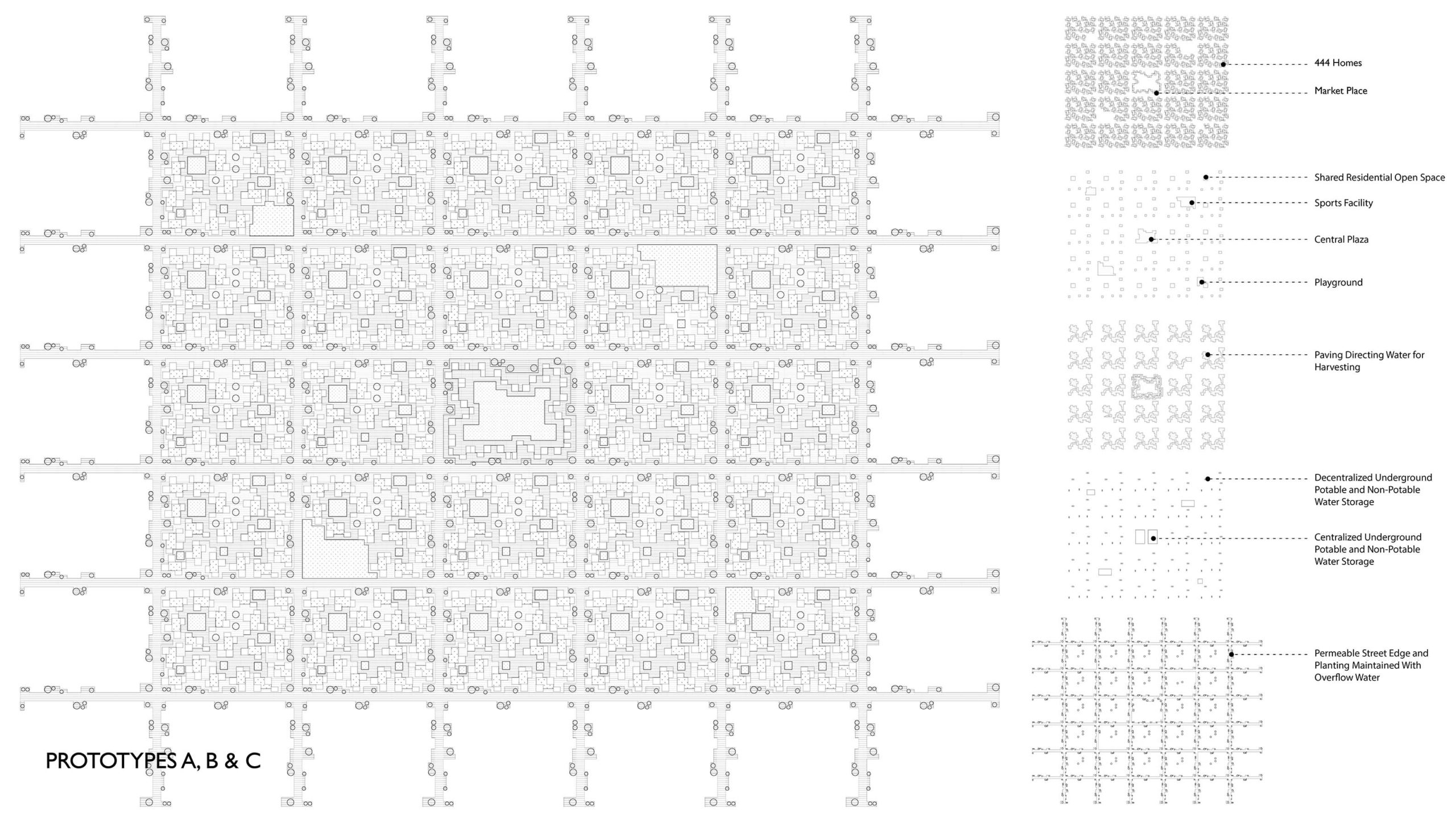 Plan for prototypes a, b, and c showing 444 homes, a market place, shared residential open space, a sports facility, central plaza, playground, paving directing water to harvesting, decentralized underground potable and non-potable water storage, centralized underground potable and non-potable water storage, and permeable street edge and plating maintained with overflow water.
