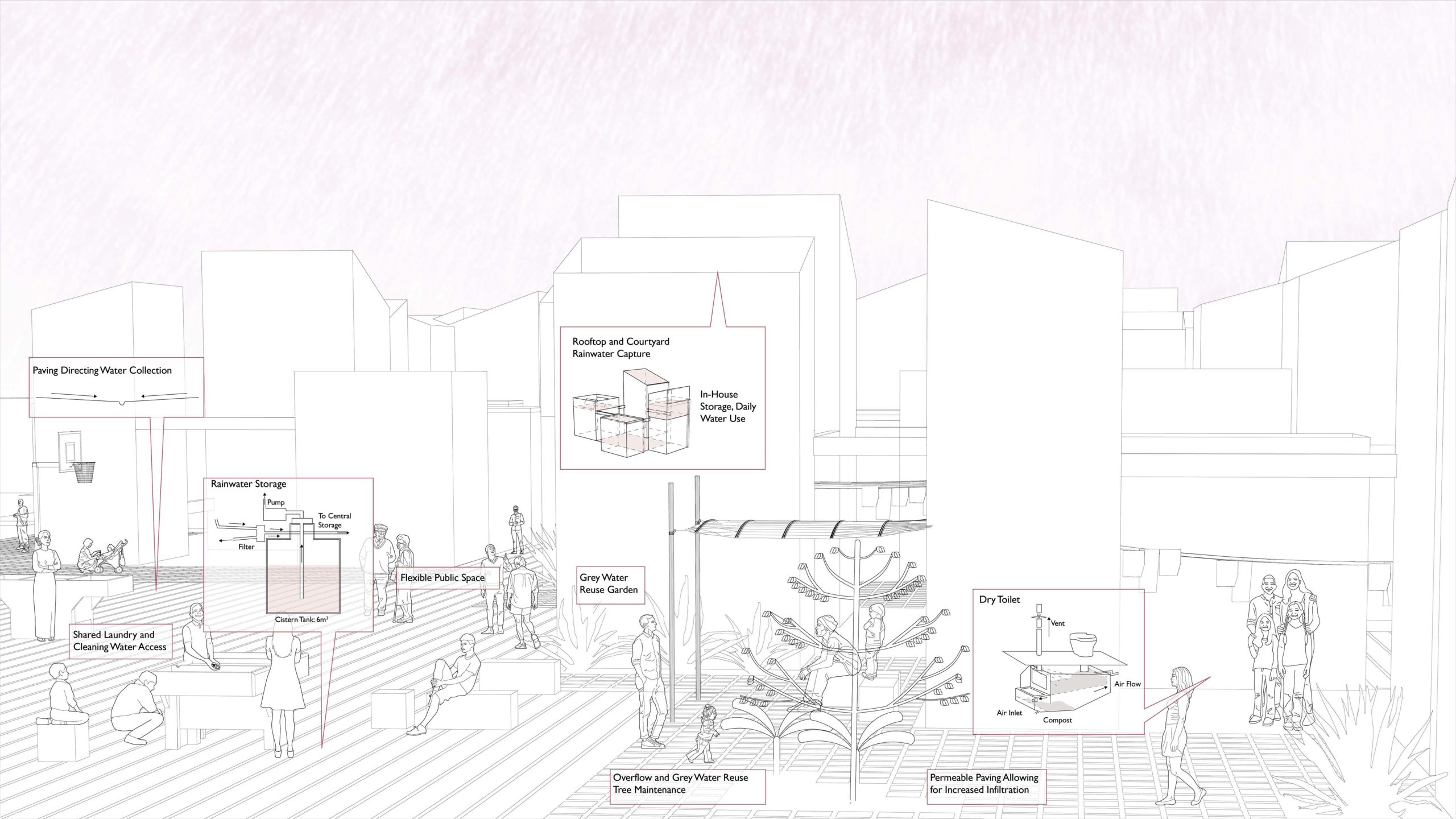 Rendering with diagrams showing water storage and amenities.