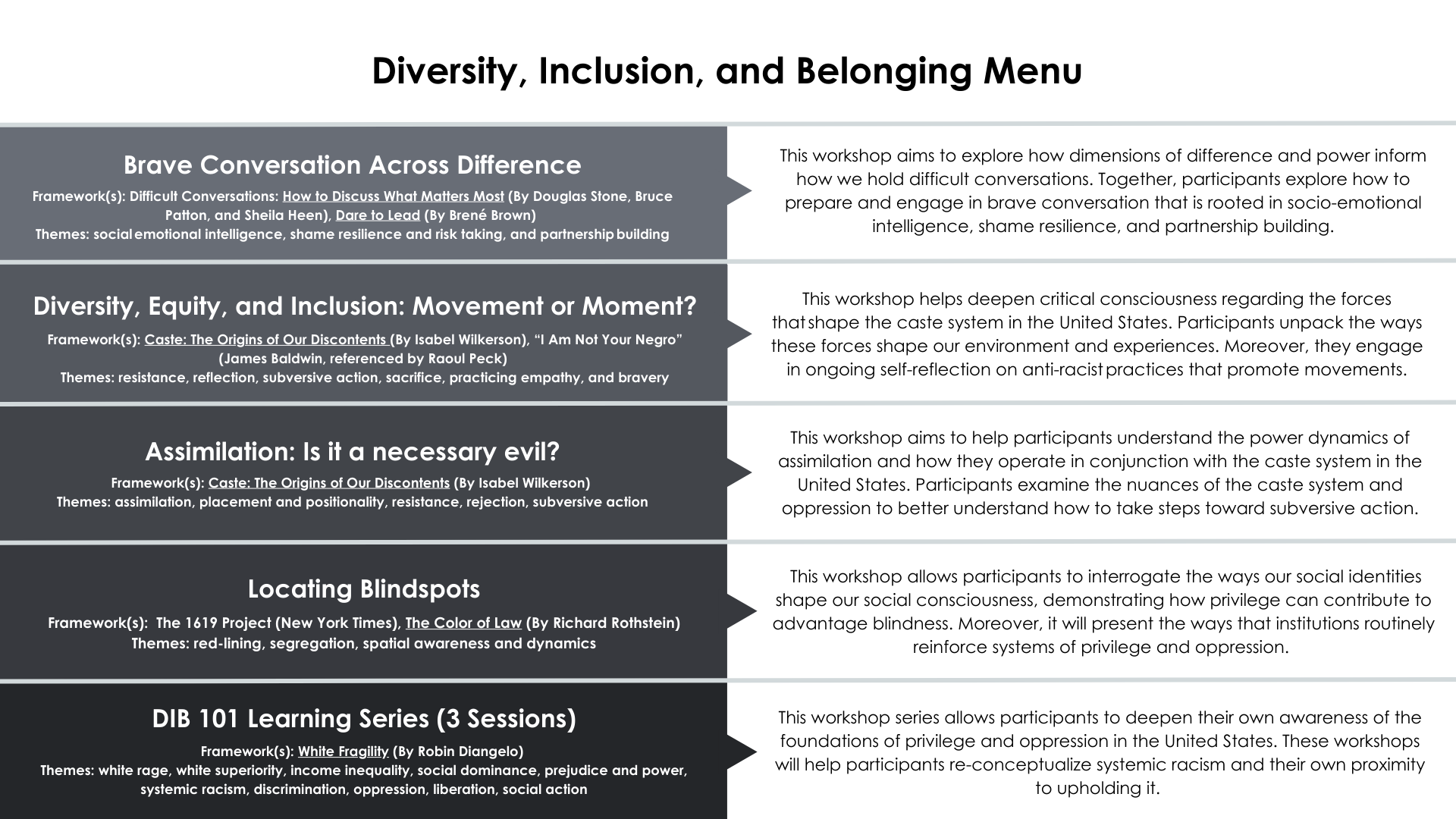  The Office of Diversity, Inclusion, and Belonging consultation menu. Click for a screenreader accessible PDF of the document.