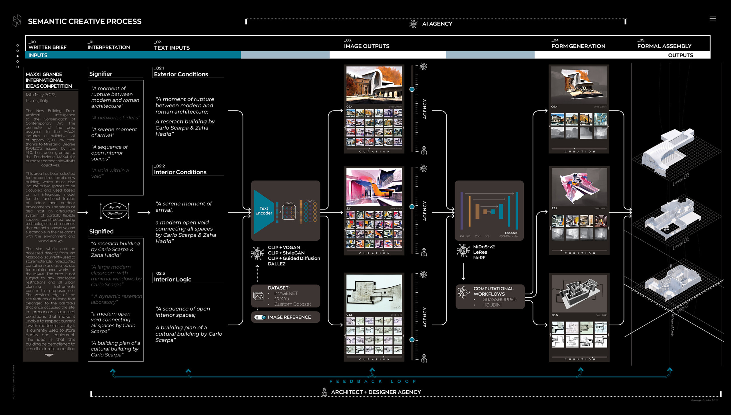 Working process diagram.