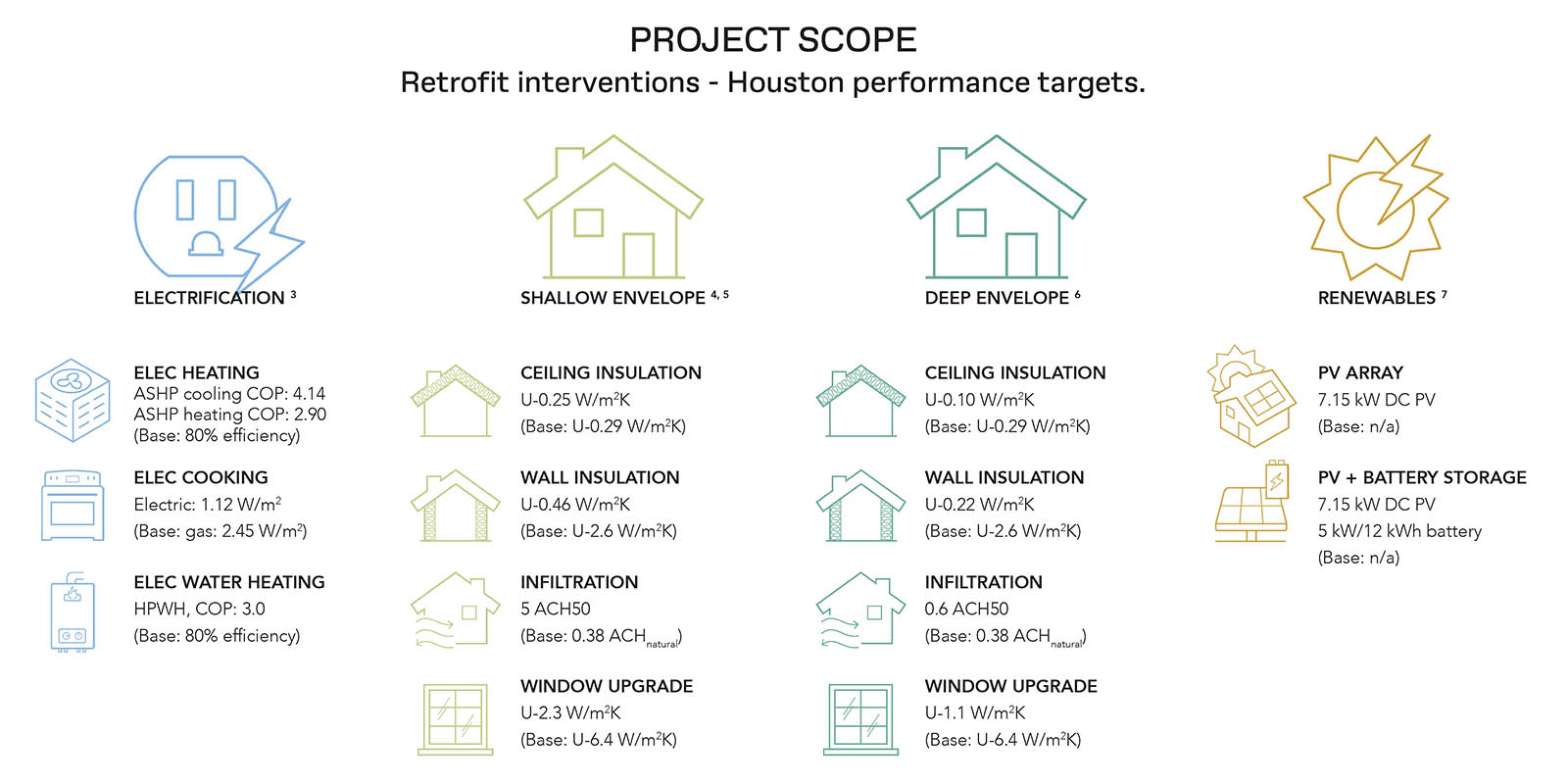 Infographic showing project scope