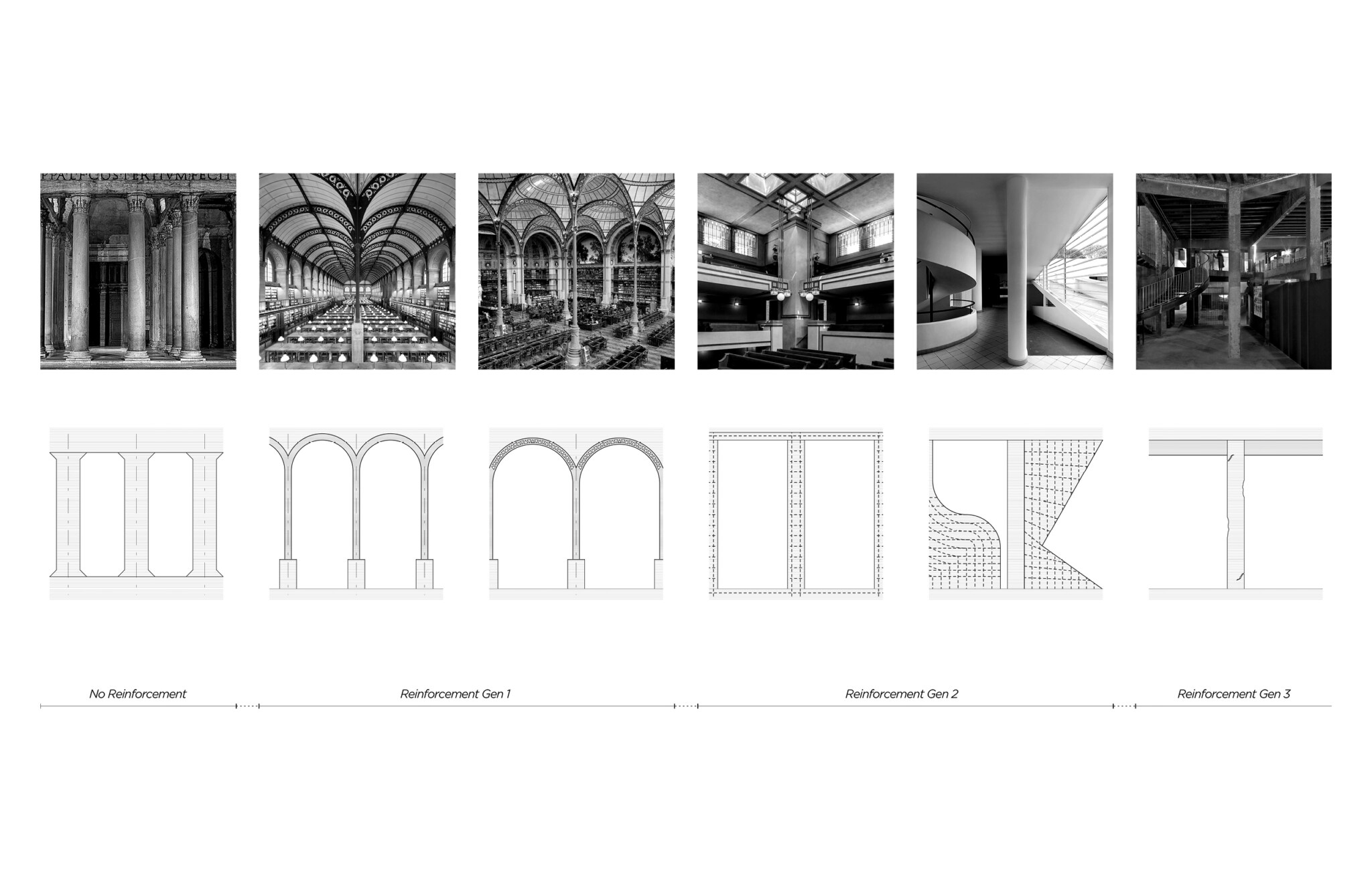 Upon Concrete: Retrofitting Architecture with Malleability - Harvard ...