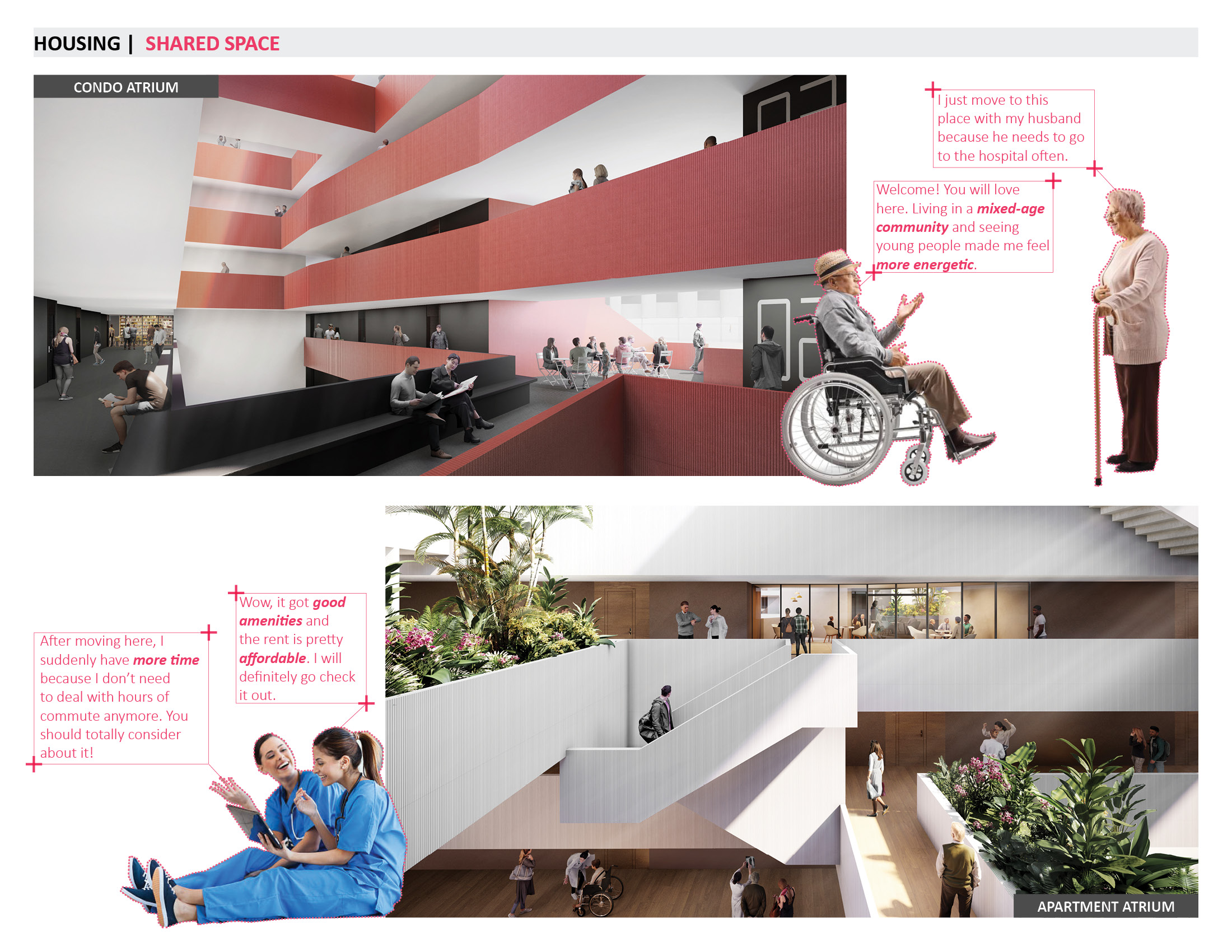 infographic illustrating the shared housing concept in the district; bottom visualization shows the apartment atrium with a white staircase and ample greenery; the top visualization shows the condo atrium with red-clad balconies with ample seating