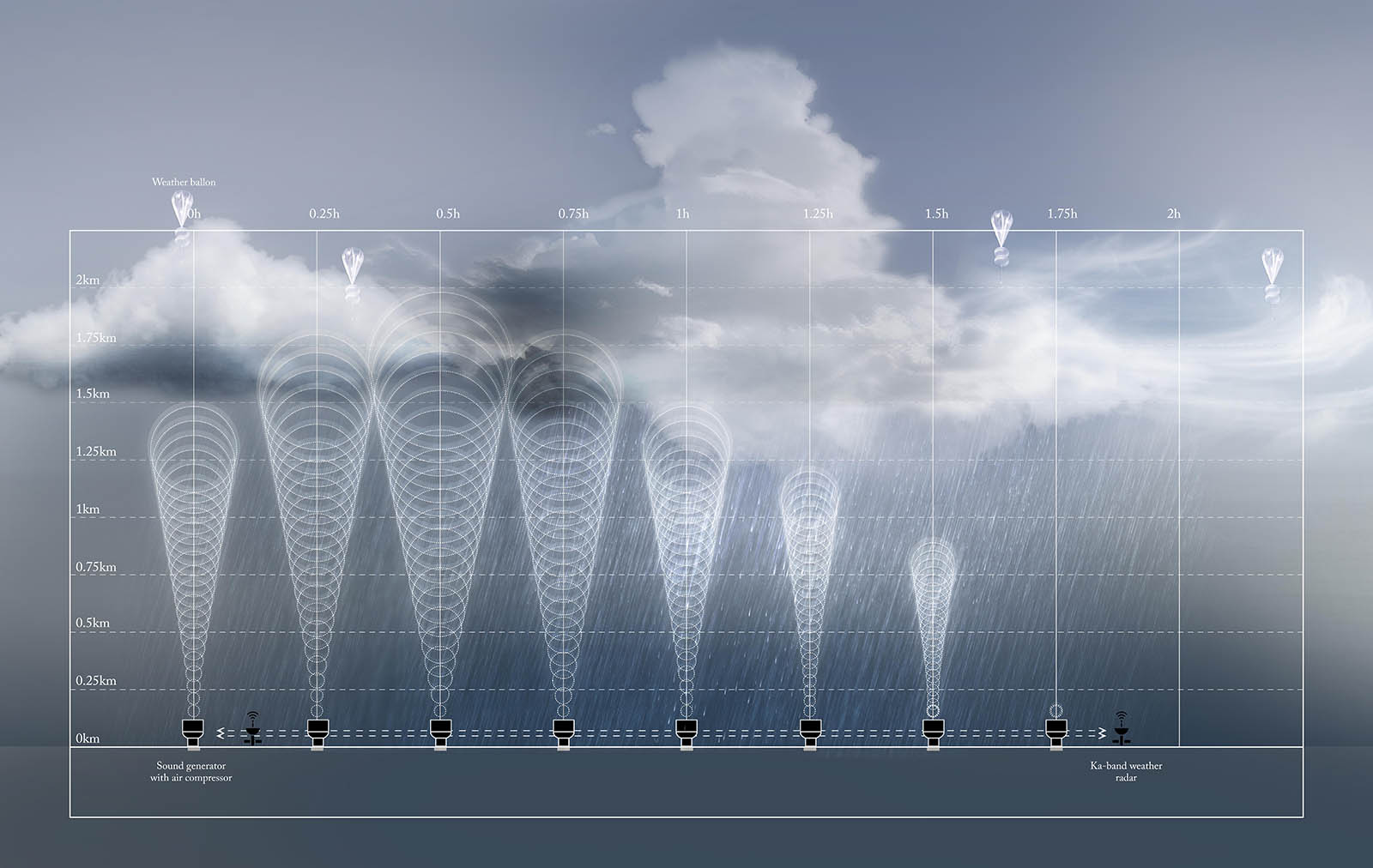 Graph diagram acoustic effect.