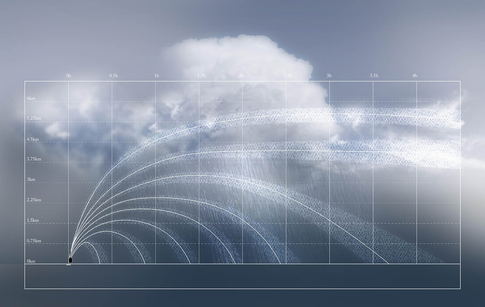 graph with cloud-like visualization in background