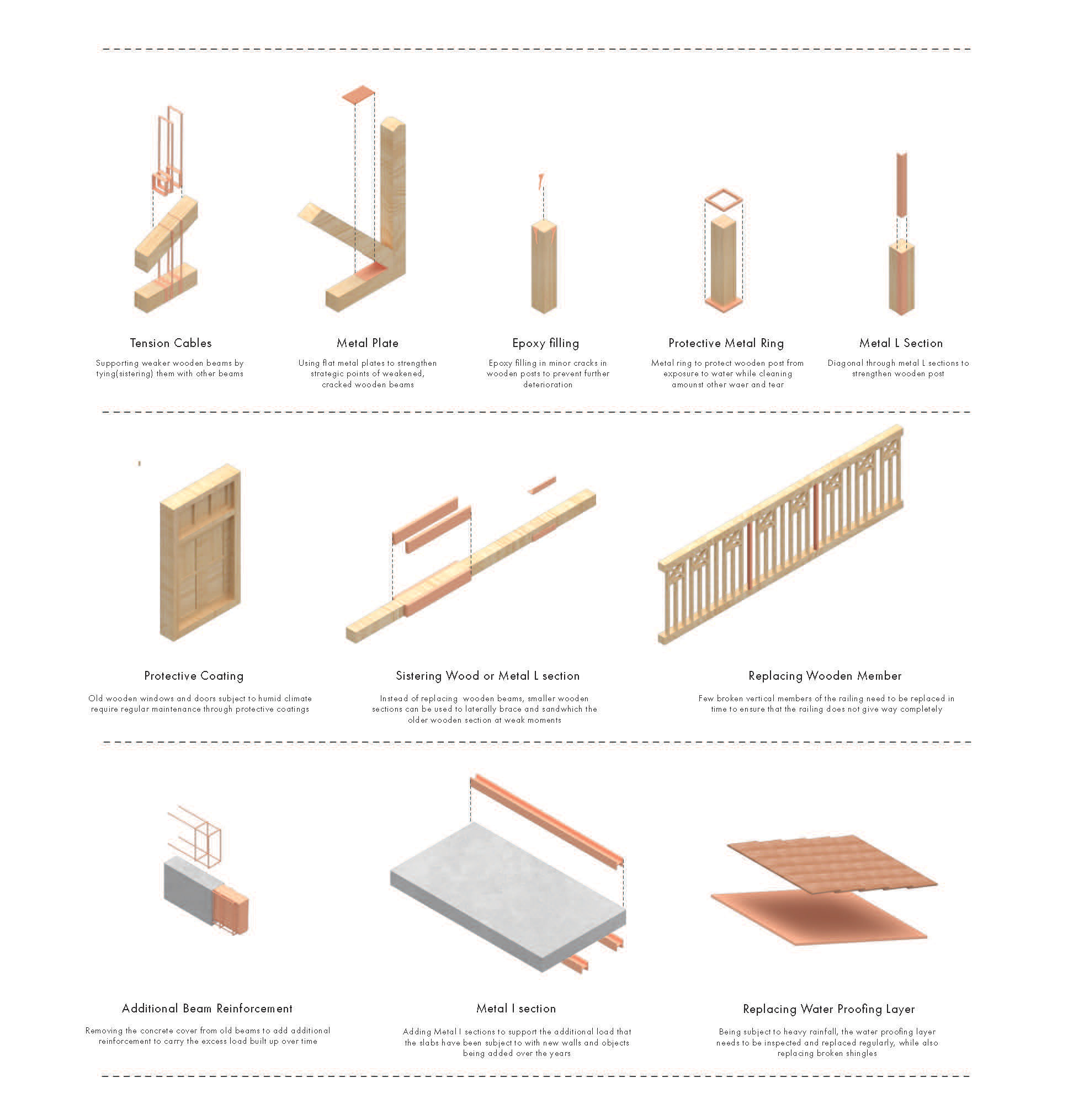 Construction diagrams in axometric.