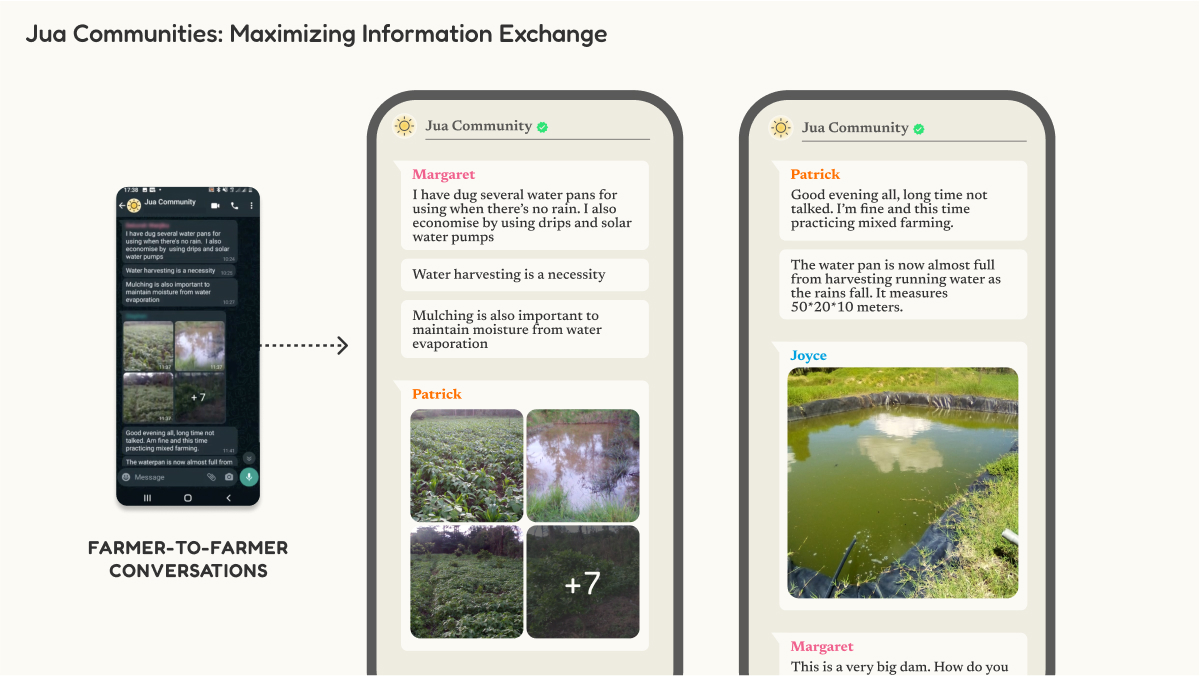 Phone mockups showing farmer-to-farmer conversations within Jua Communities.