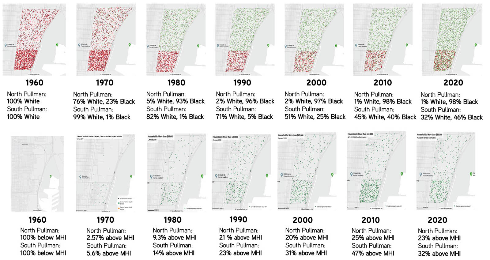 Racial and Economic demographic change in North and South Pullman since 1960
