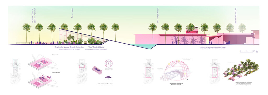 Overhead map of the community