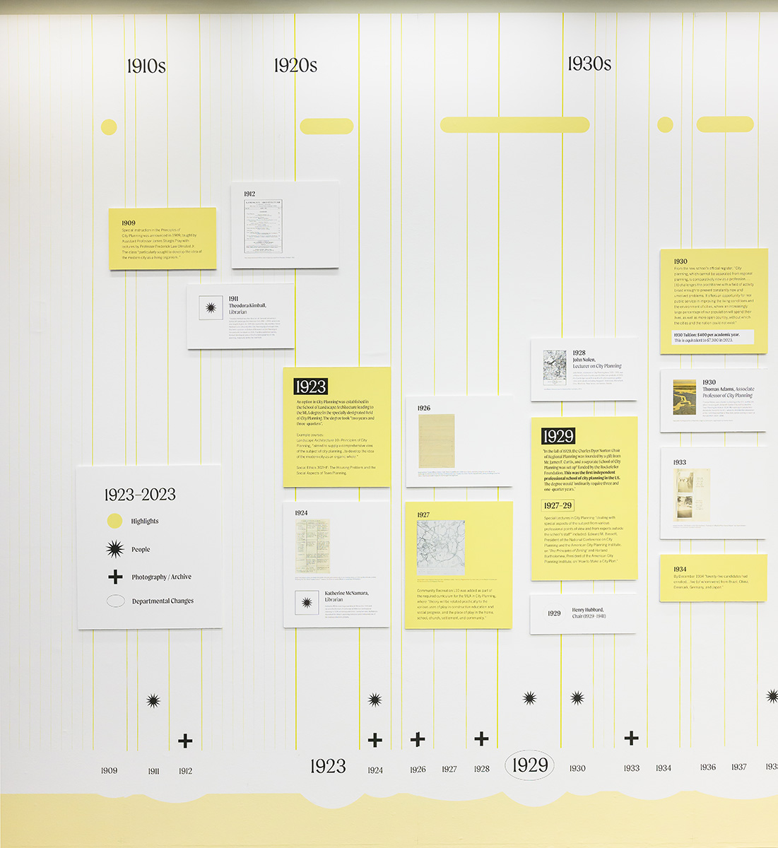 A detail of the timeline showing images and text from the 1910s through 1930s