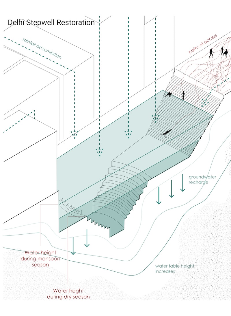 Schematic of Delhi Stepwell restoration.