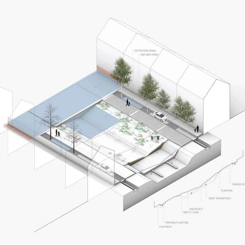 Schematic of a street and drainage system.