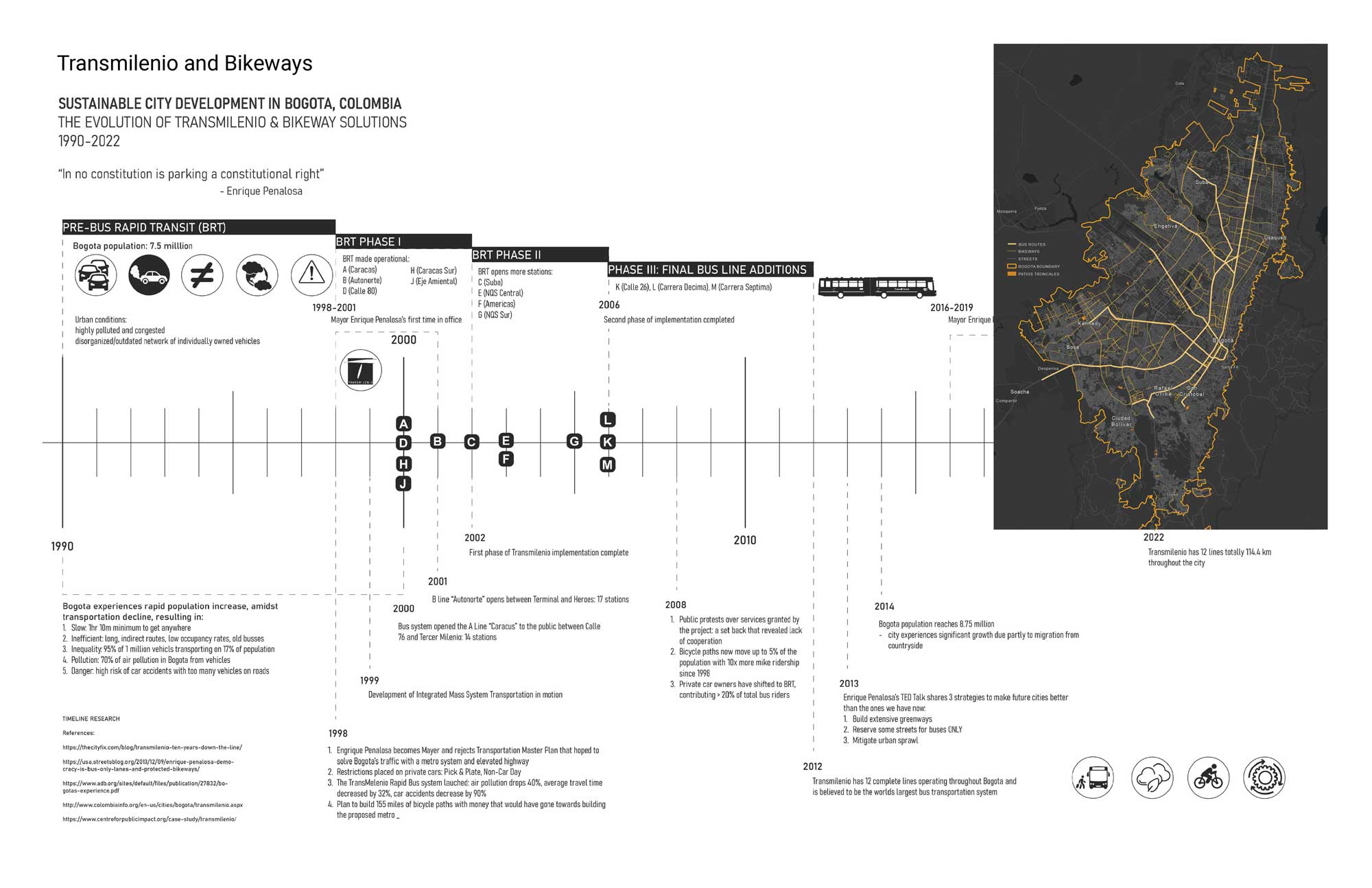 A chart showing the different transportation options offered as part of Bogota, Colombia's sustainable development including Bus Rapid Transit.