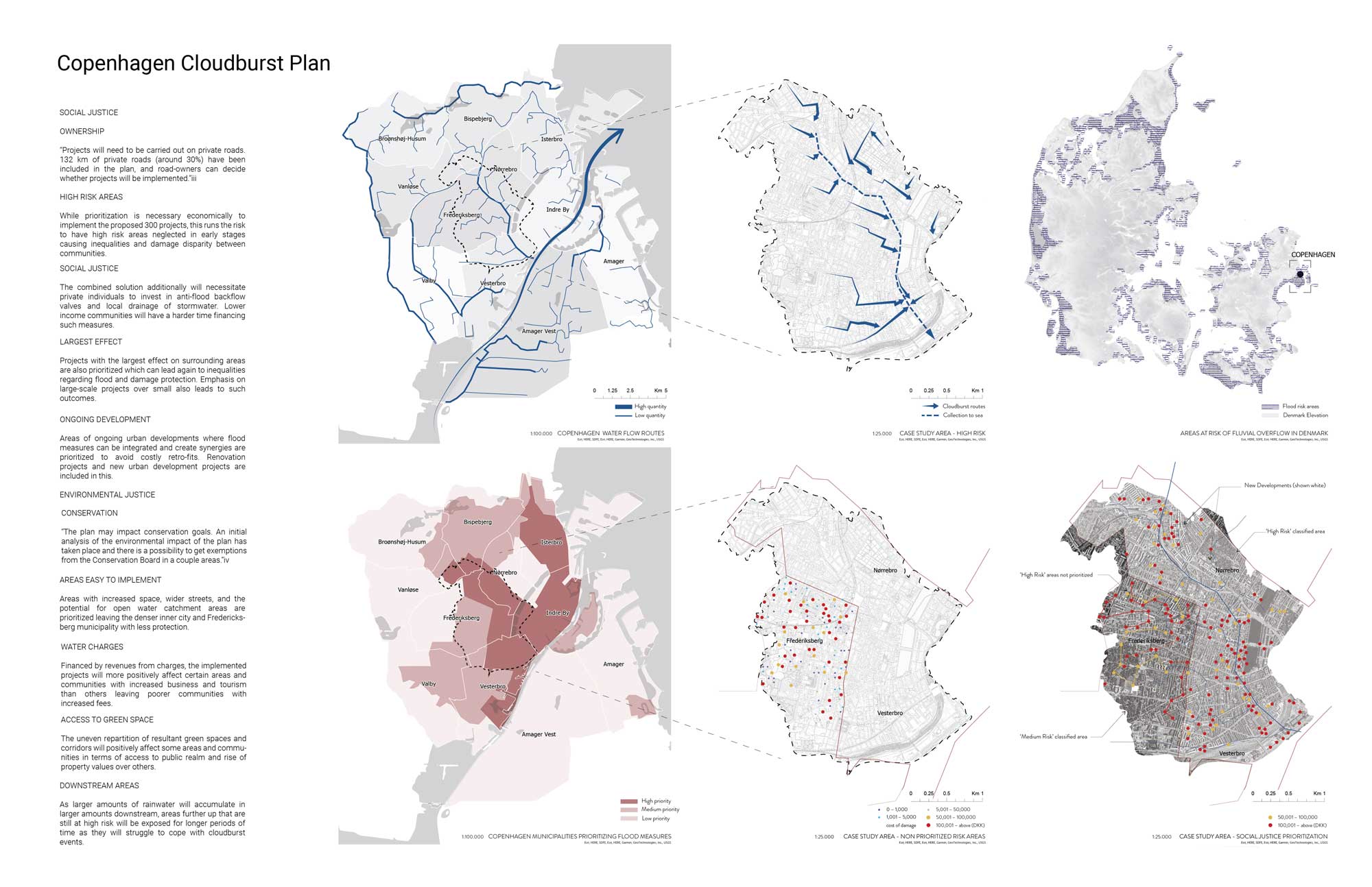 A series of maps of Copenhagen showing data related to development and environmental risk.