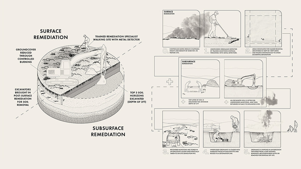 A series of drawings showing people working on the land including by digging with excavators and shovels or other tools.