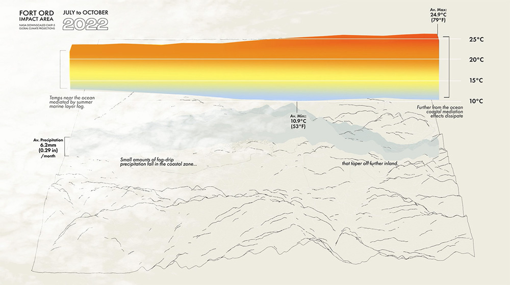 A diagram showing a topographical map as well as information about the area's average climate ranges.
