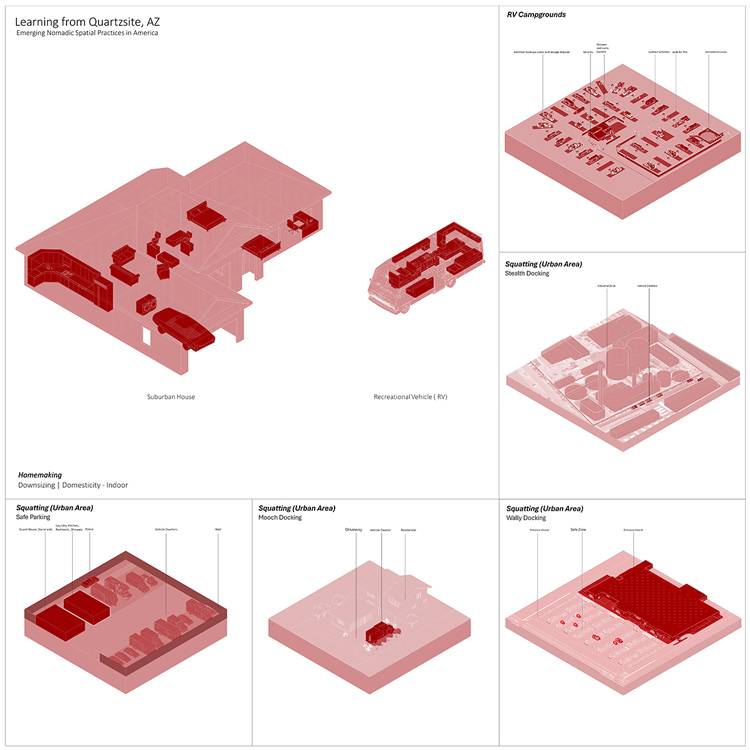 A diagram showing various houses, mobile homes, and cars.