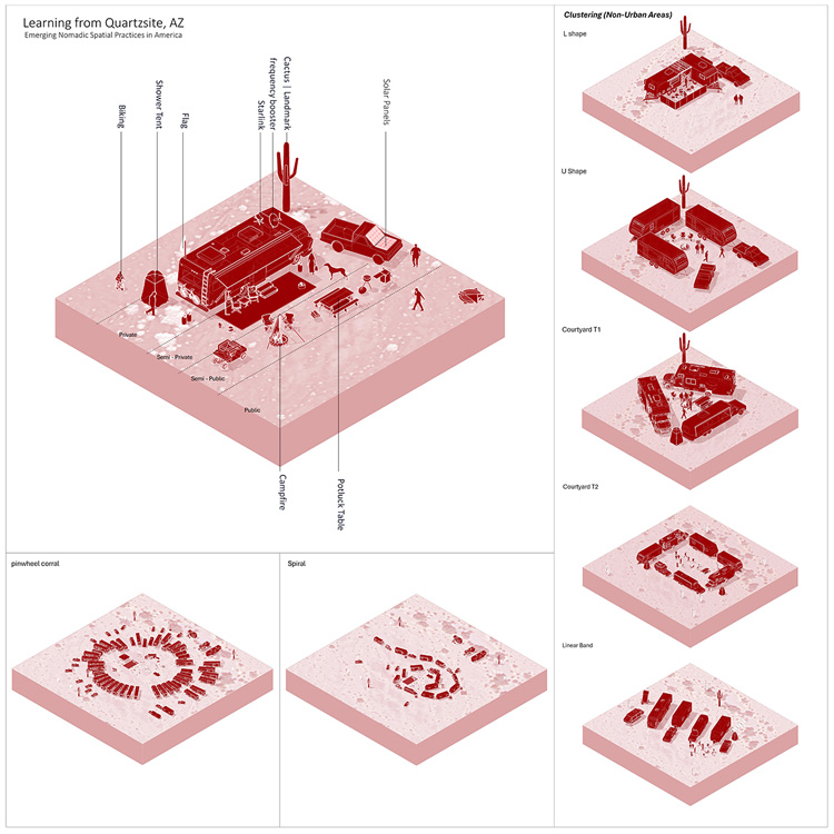 A diagram showing different configurations of camper vehicles and temporary dwellings.