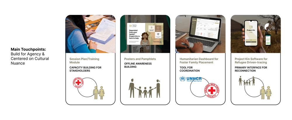 A set of diagrams explaining the different ways that users of Project Kin can interact with computers, phones, posters, and non-profit workers.