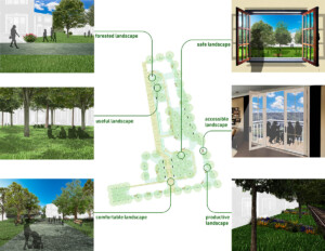 A render image of a site plan