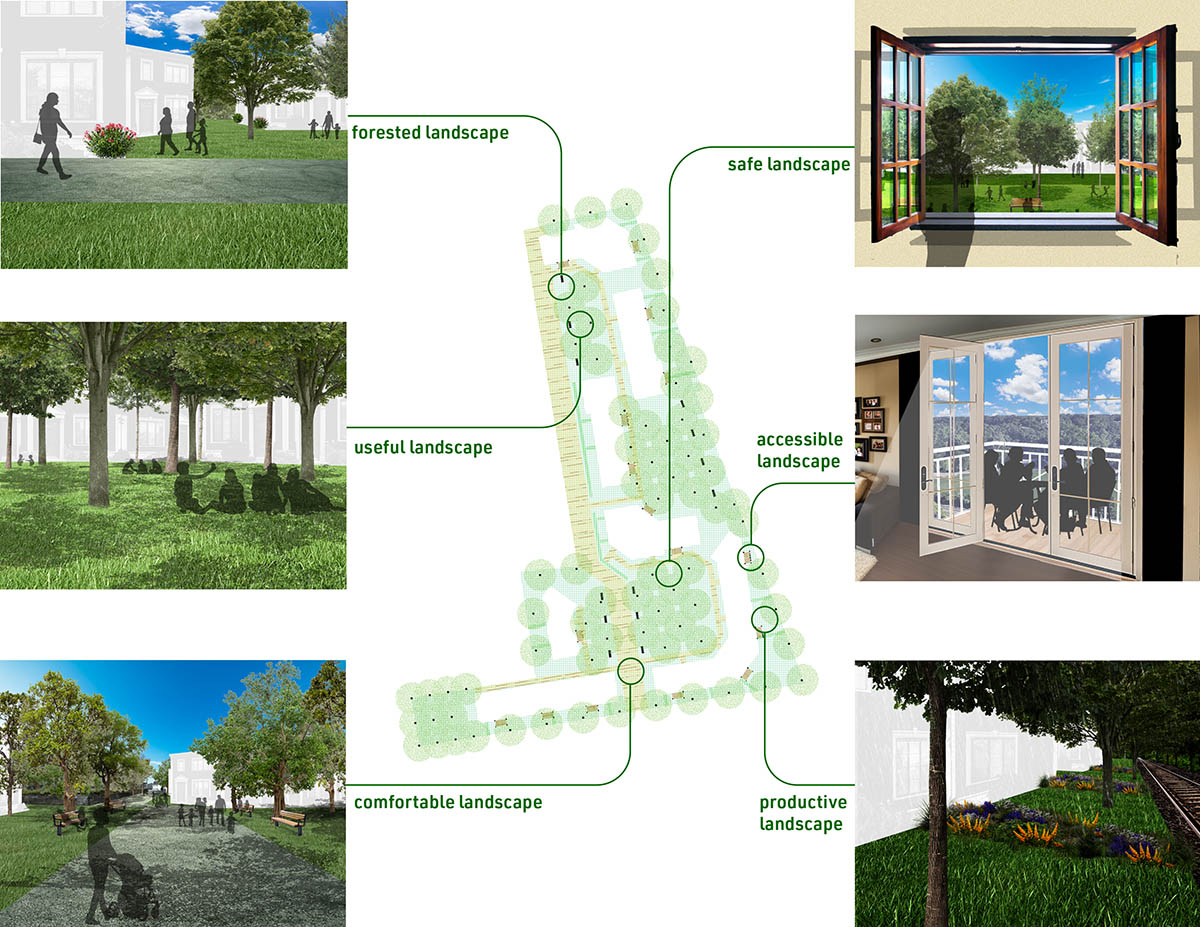 A render image of a site plan