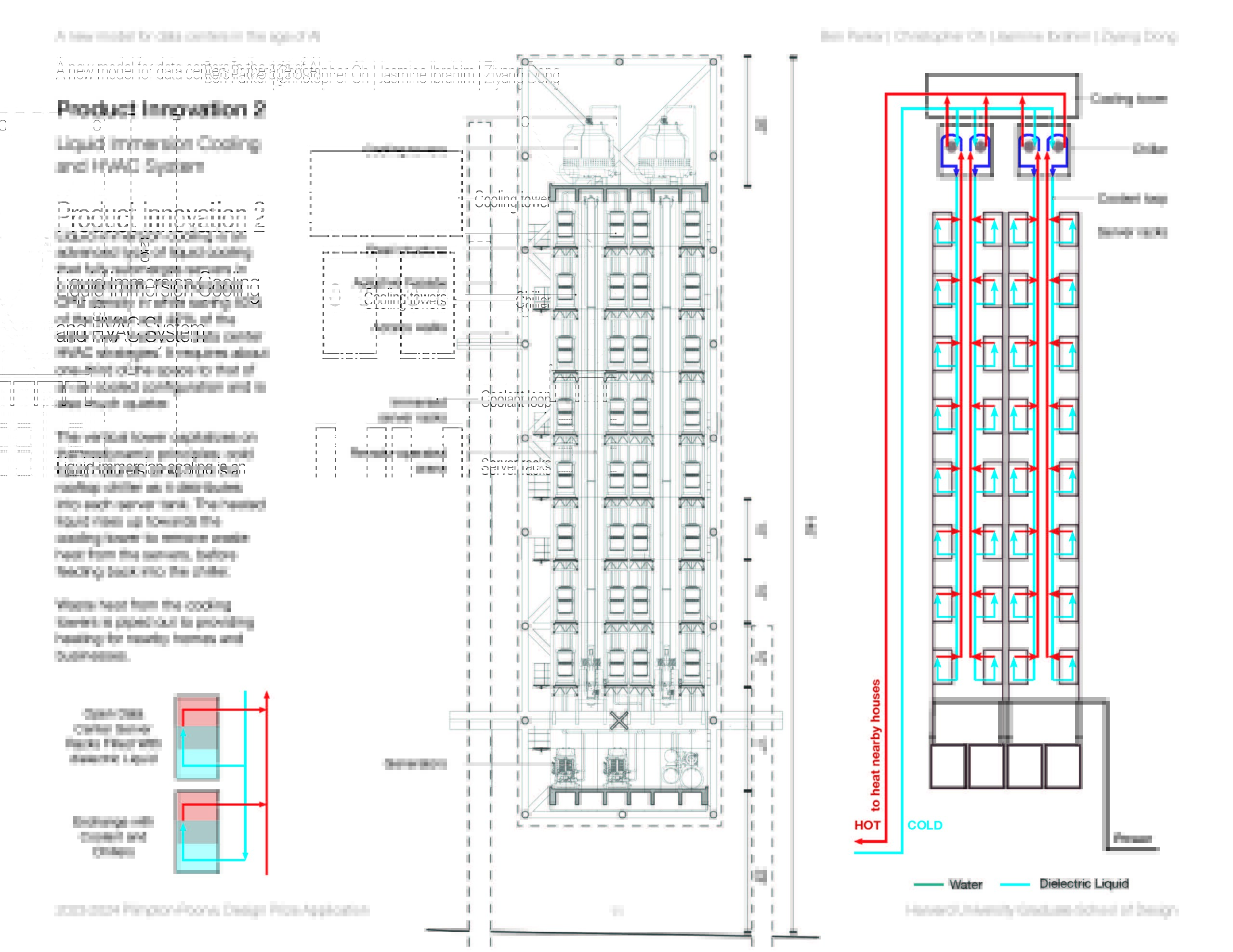 Diagrams of Liquid Immersion Cooling and HVAC System