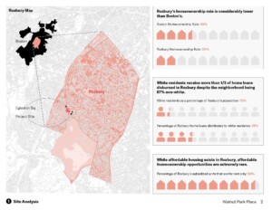 Map of Roxbury and charts detailing that ownership in Roxbury is lower than that of Boston in general