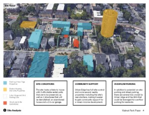 Diagram and text: SITE CONDITIONS The site hosts a historic house with 3 affordable rental units that are to be preserved, as well as 2 structures that will be demolished: an abandoned house and a 2.5-car garage. Urban Edge has full site control and owns several nearby properties including the site’s rear abutters, making it easier to gain community support for a mixed-income development. COMMUNITY SUPPORT OVERFLOW PARKING In addition to potential on-site parking and street parking, there are several lots owned by Urban Edge and the BHA that could be leveraged for overflow parking for residents.