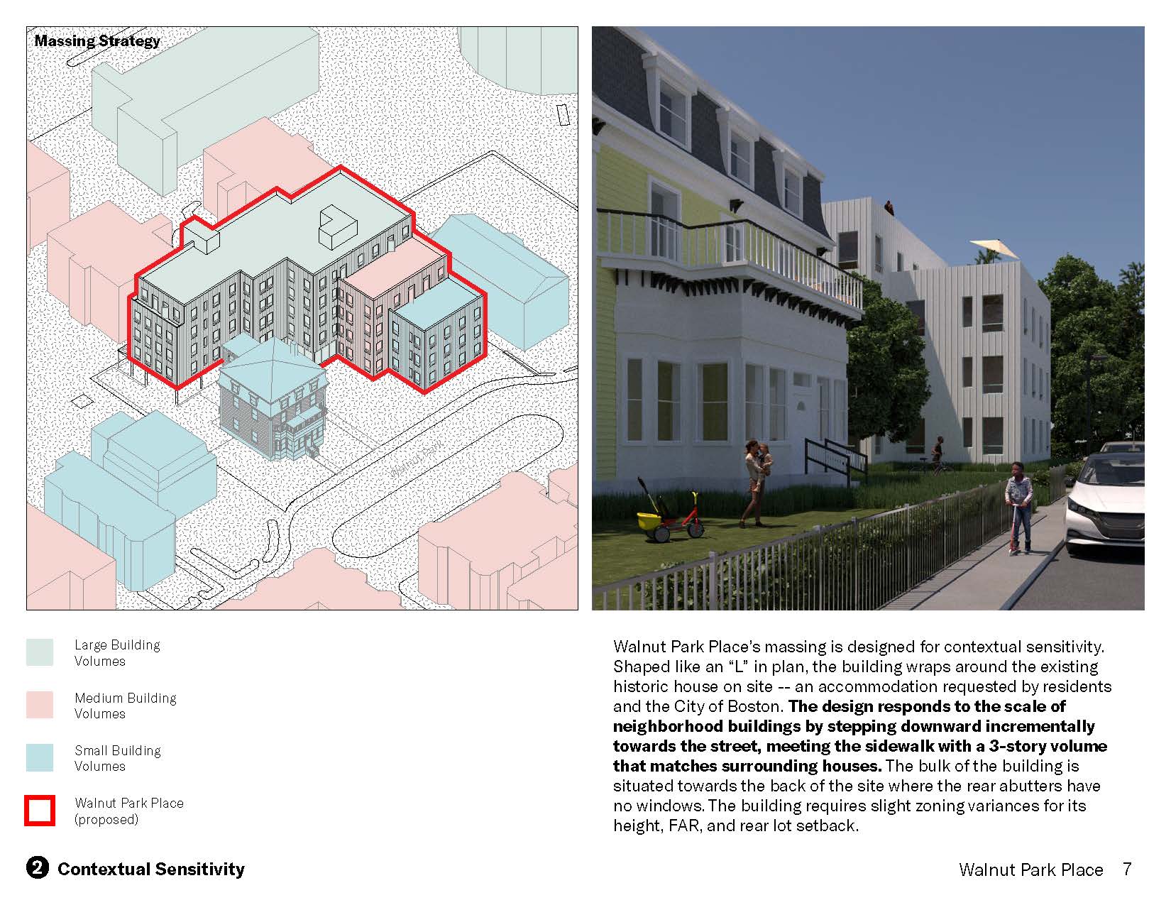 A map, a photo, and text: "Walnut Park Place’s massing is designed for contextual sensitivity. Shaped like an “L” in plan, the building wraps around the existing historic house on site -- an accommodation requested by residents and the City of Boston. The design responds to the scale of neighborhood buildings by stepping downward incrementally towards the street, meeting the sidewalk with a 3-story volume that matches surrounding houses. The bulk of the building is situated towards the back of the site where the rear abutters have no windows. The building requires slight zoning variances for its height, FAR, and rear lot setback."