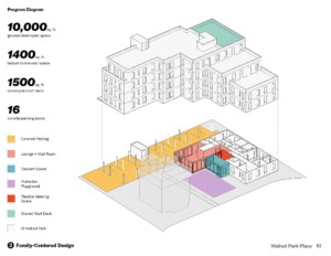 Plan showing a daycare, covered parking, mail room, etc.
