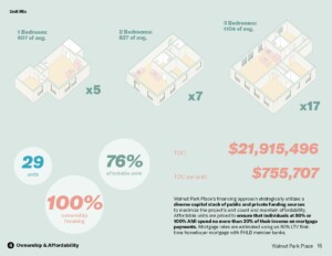 Chart showing that many of these units will be affordable and they will be a mix of 1, 2, and 3 bedrooms