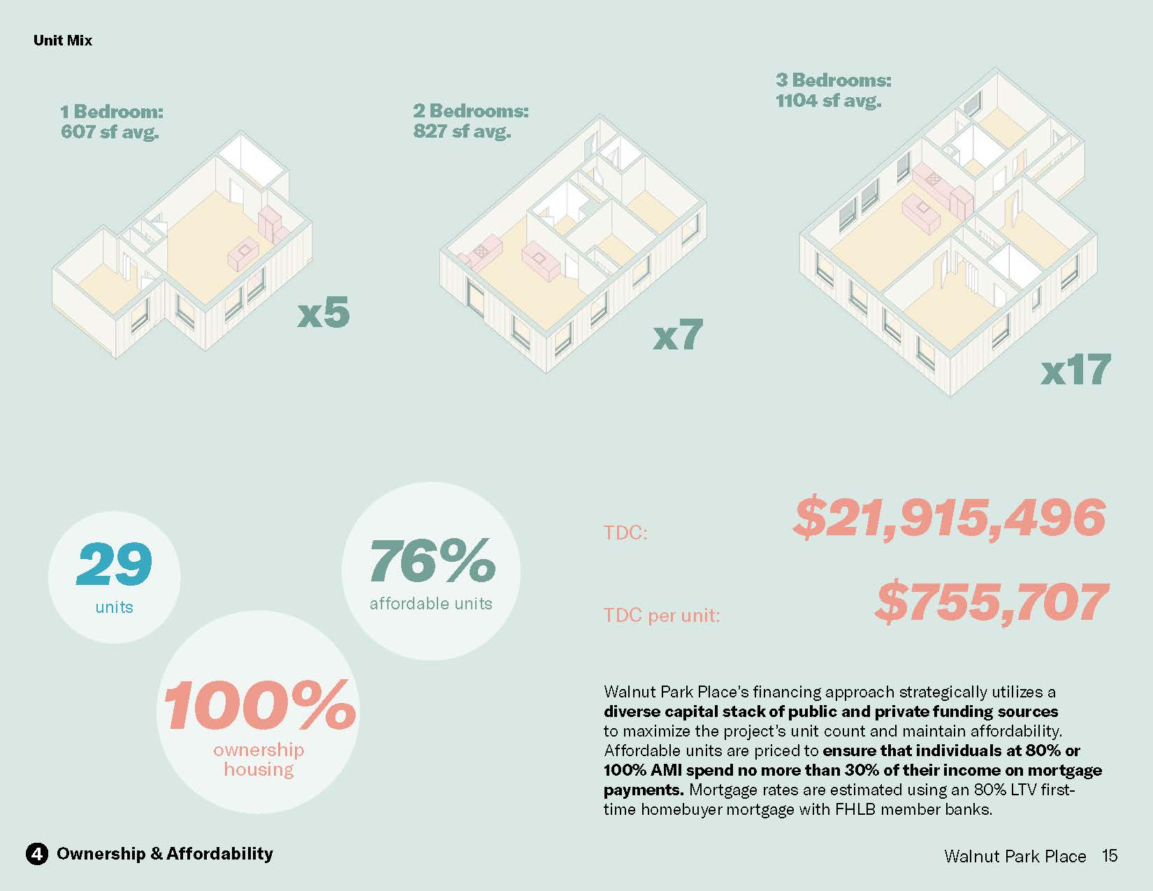 Chart showing that many of these units will be affordable and they will be a mix of 1, 2, and 3 bedrooms