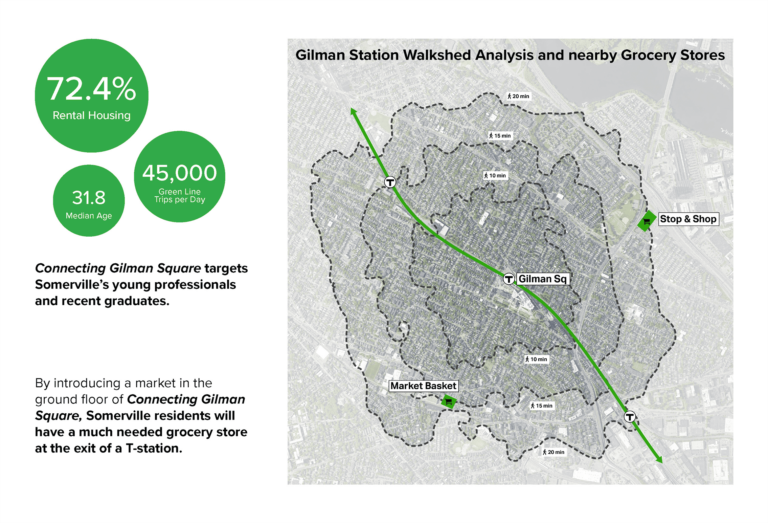 Gsd Development Connecting Gilman Square: A New Housing and Green Space Development ...