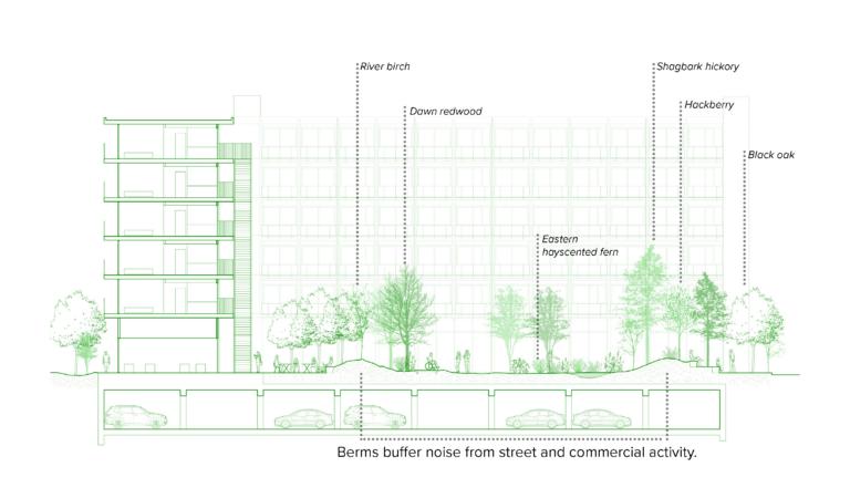 Gsd Development Connecting Gilman Square: A New Housing and Green Space Development ...