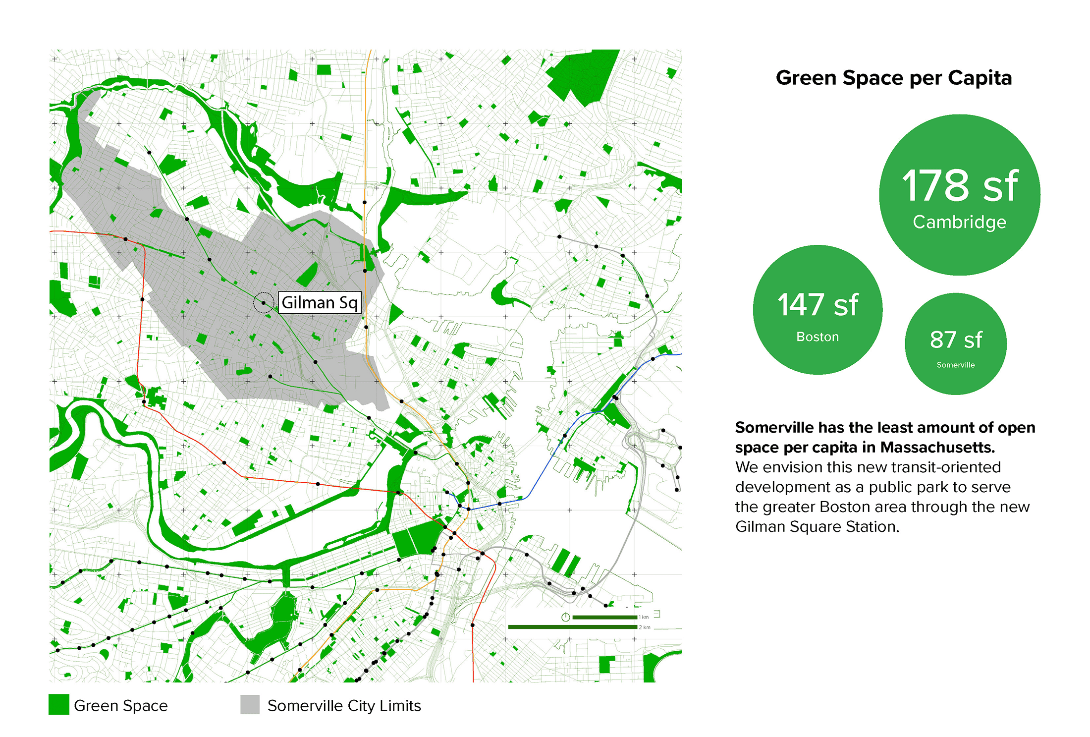 Map showing green space per capita in Somerville, Cambridge, and Greater Boston area. Green areas represent green spaces, and colored circles indicate square footage of green space per capita: 178 sq ft for Cambridge, 147 sq ft for Somerville, and 87 sq ft for Massachusetts.