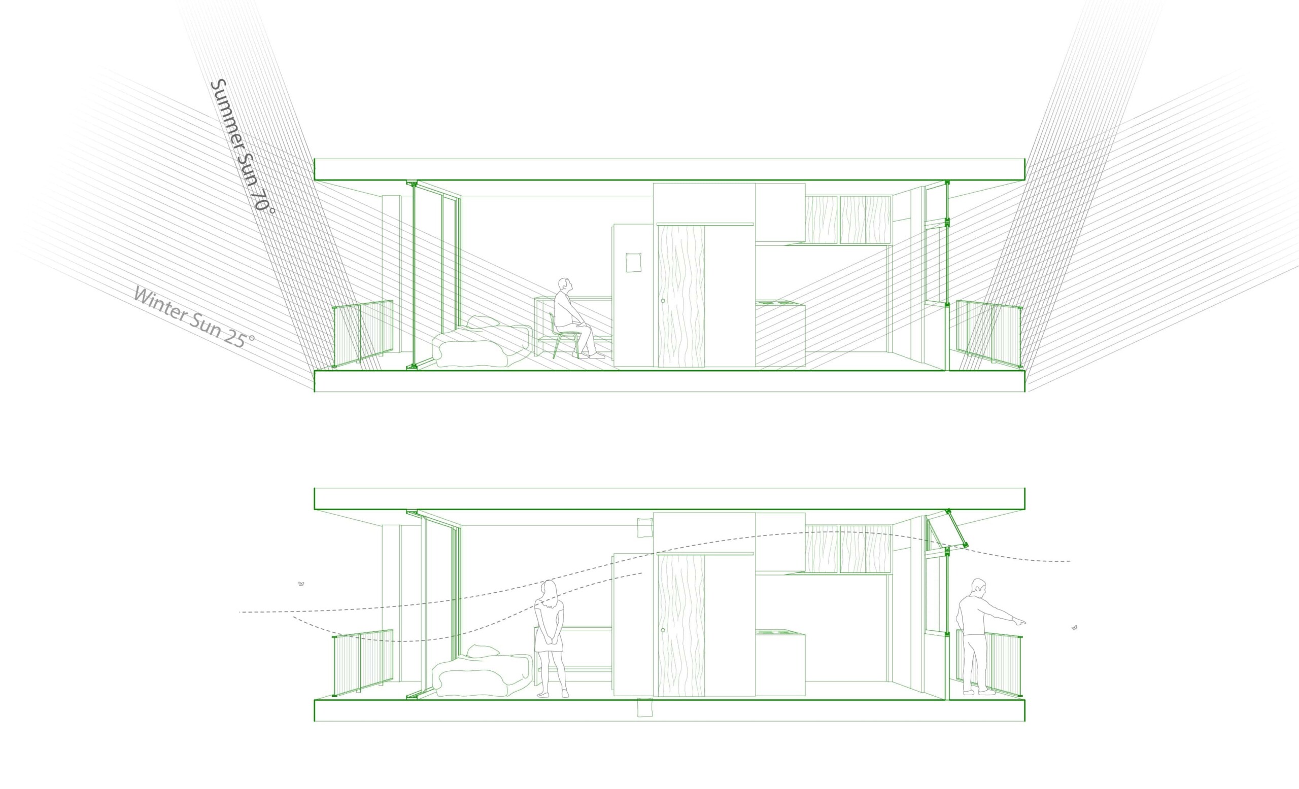 Architectural cross-section drawings of a modern home, demonstrating sunlight exposure during the day and the winter solstice. One illustration shows a daytime scenario with an individual on a bed, and the other displays an individual active in a living space. The drawings include lines representing the direction and angle of sunlight.