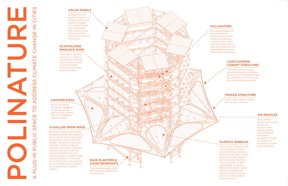 A diagram of Polinature, a cylindrical structure of scaffolding supporting live plants, solar panels, and inflatable shades.