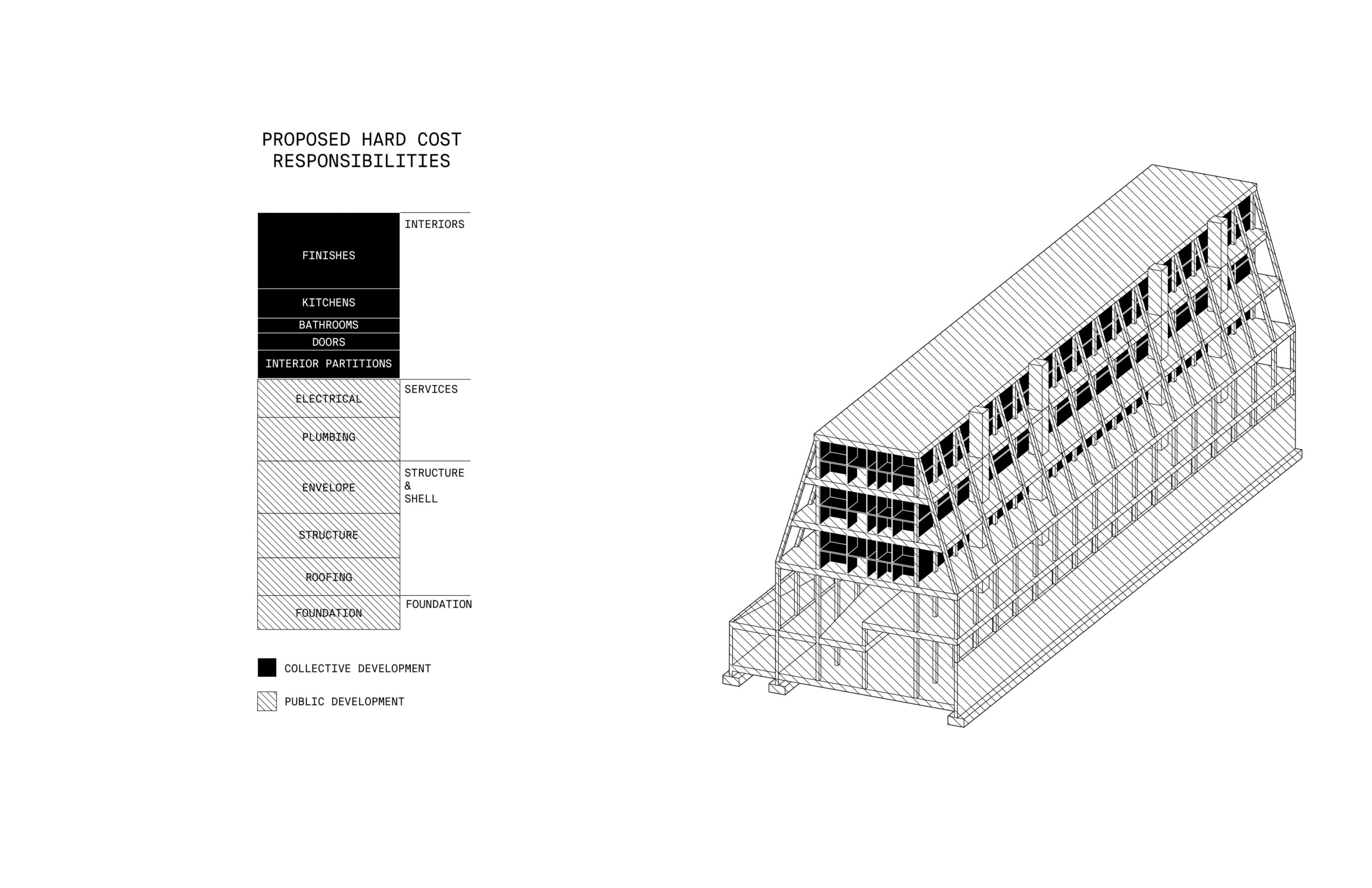 A chart and diagram labeled "Proposed Hard Cost Responsibilities." It's grouped into "finishes," "kitchens," "foundation," and other areas.