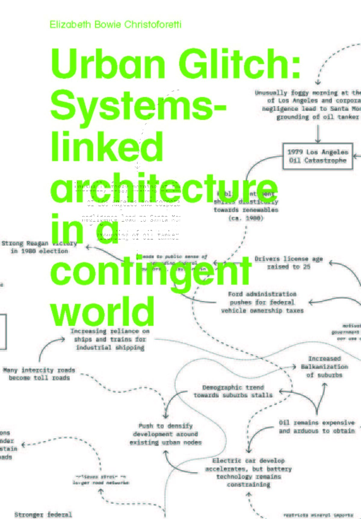 white book cover with bright green words that say urban glitch: systems-linked architecture in a contingent world on to of small black lettering with arrows connecting them
