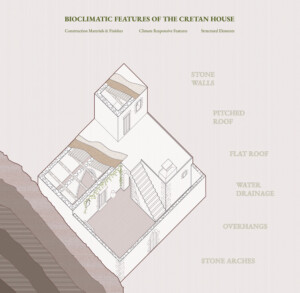 axon of house