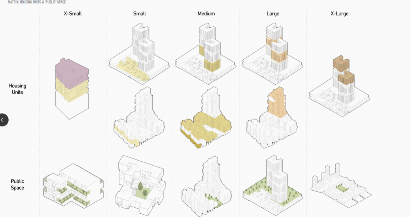 A diagram of housing units and public space, sorted from X-Small to X-Large
