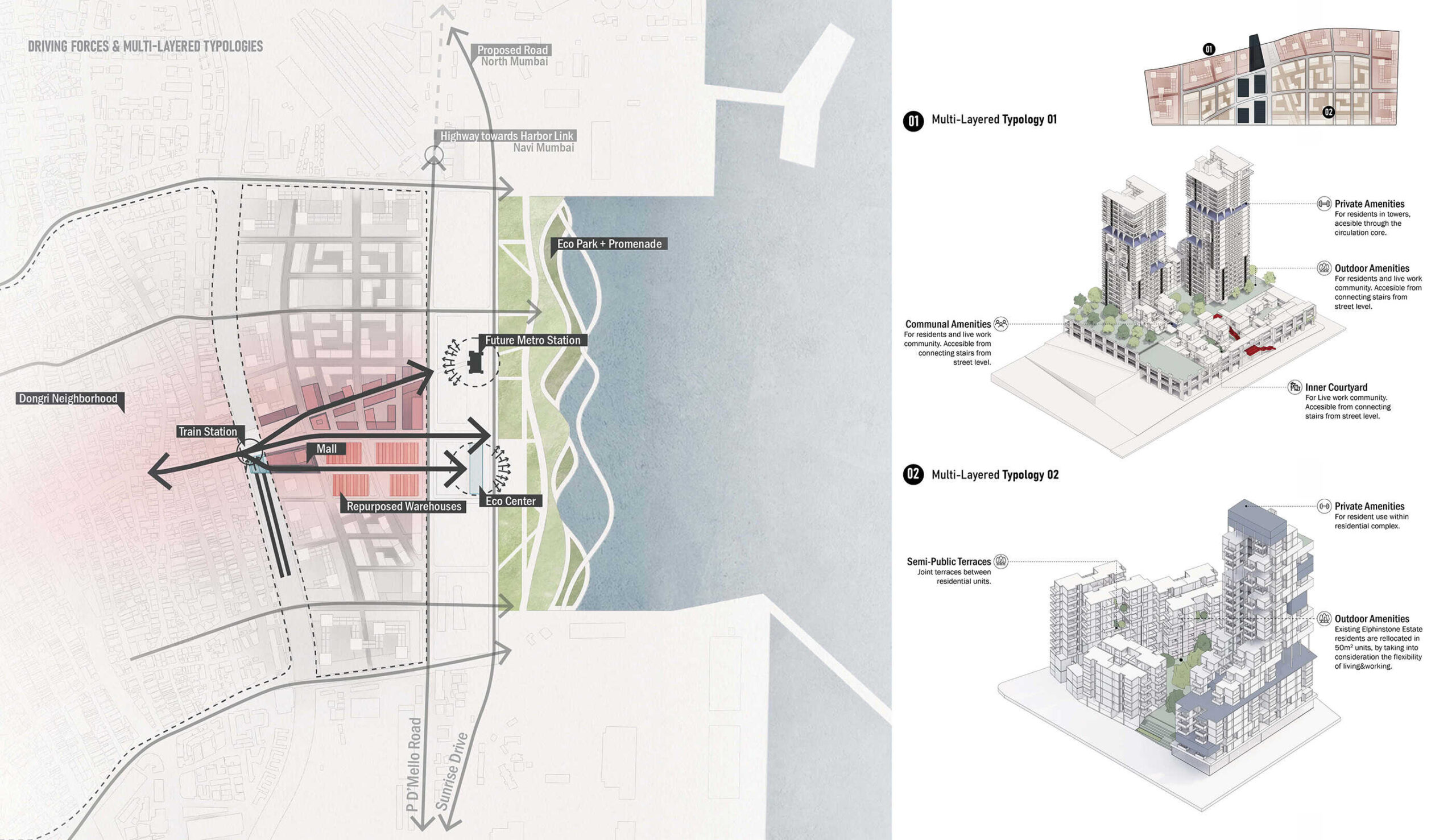 A diagram showing two multi-layered housing typologies with private, communal, and semi-public spaces and amenities.
