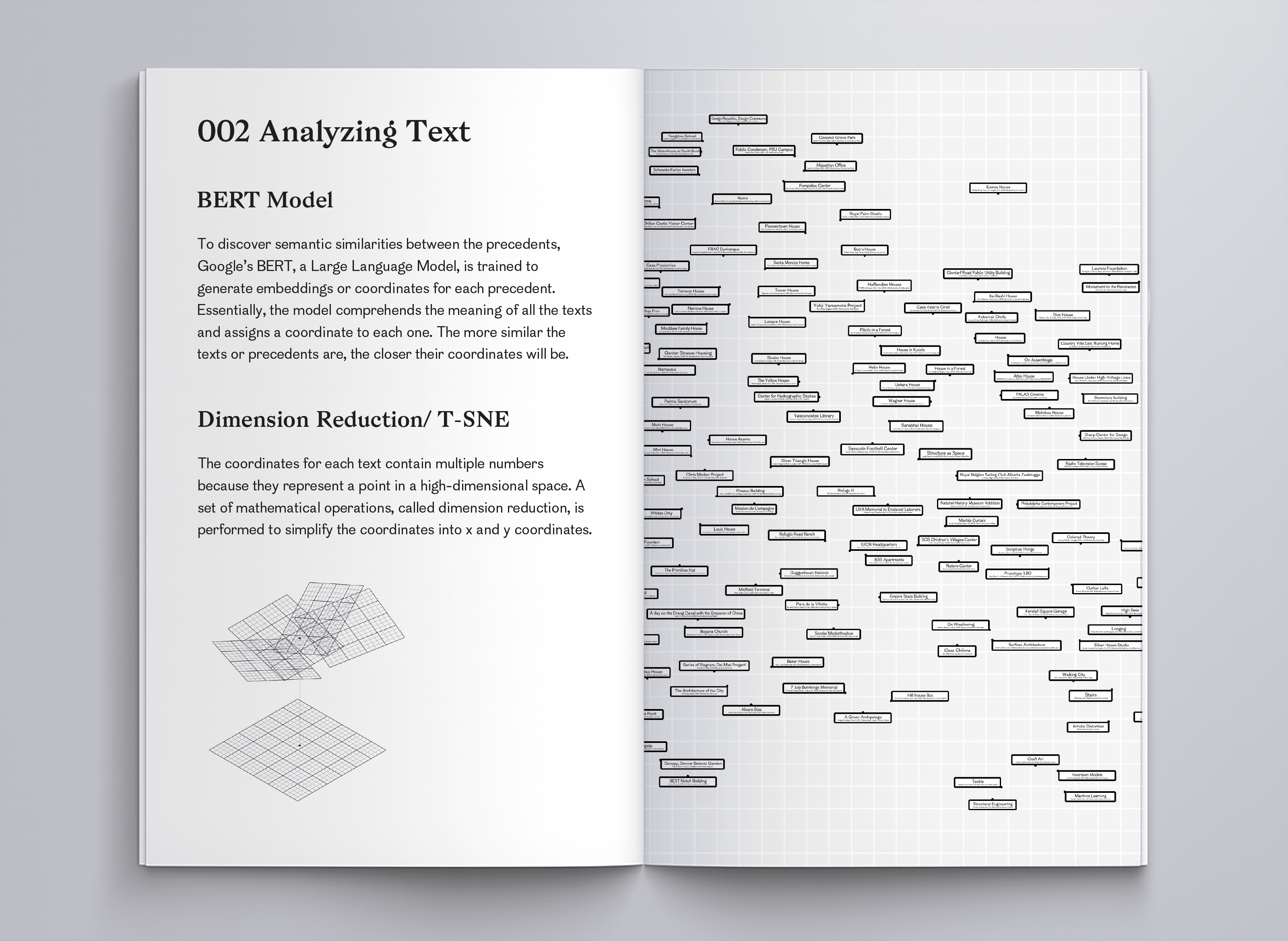A book with text "002 Analyzing Text BERT Model To discover semantic similarities between the precedents, Google's BERT, a Large Language Model, is trained to generate embeddings or coordinates for each precedent. Essentially, the model comprehends the meaning of all the texts and assigns a coordinate to each one. The more similar the texts or precedents are, the closer their coordinates will be. Dimension Reduction/ T-SNE The coordinates for each text contain multiple numbers because they represent a point in a high-dimensional space. A set of mathematical operations, called dimension reduction, is performed to simplify the coordinates into x and y coordinates"