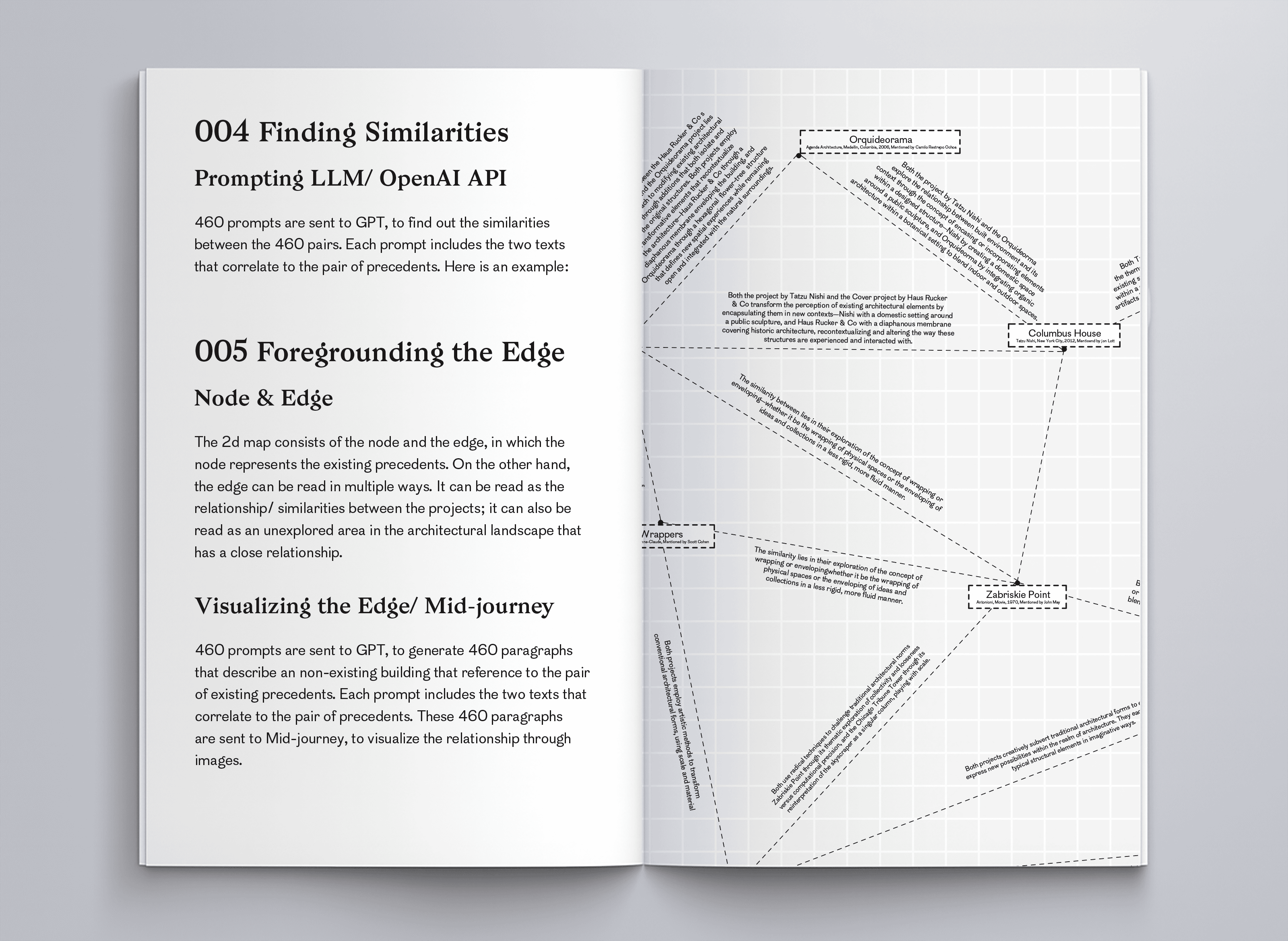 A book with text saying "004 Finding Similarities Prompting LLM/ OpenAI API 460 prompts are sent to GPT, to find out the similarities between the 460 pairs. Each prompt includes the two texts that correlate to the pair of precedents. Here is an example: 005 Foregrounding the Edge Node & Edge The 2d map consists of the node and the edge, in which the node represents the existing precedents. On the other hand, the edge can be read in multiple ways. It can be read as the relationship/ similarities between the projects; it can also be read as an unexplored area in the architectural landscape that has a close relationship. Visualizing the Edge/ Mid-journey 460 prompts are sent to GPT, to generate 460 paragraphs that describe an non-existing building that reference to the pair of existing precedents. Each prompt includes the two texts that correlate to the pair of precedents. These 460 paragraphs are sent to Mid-journey, to visualize the relationship through" and some diagrms