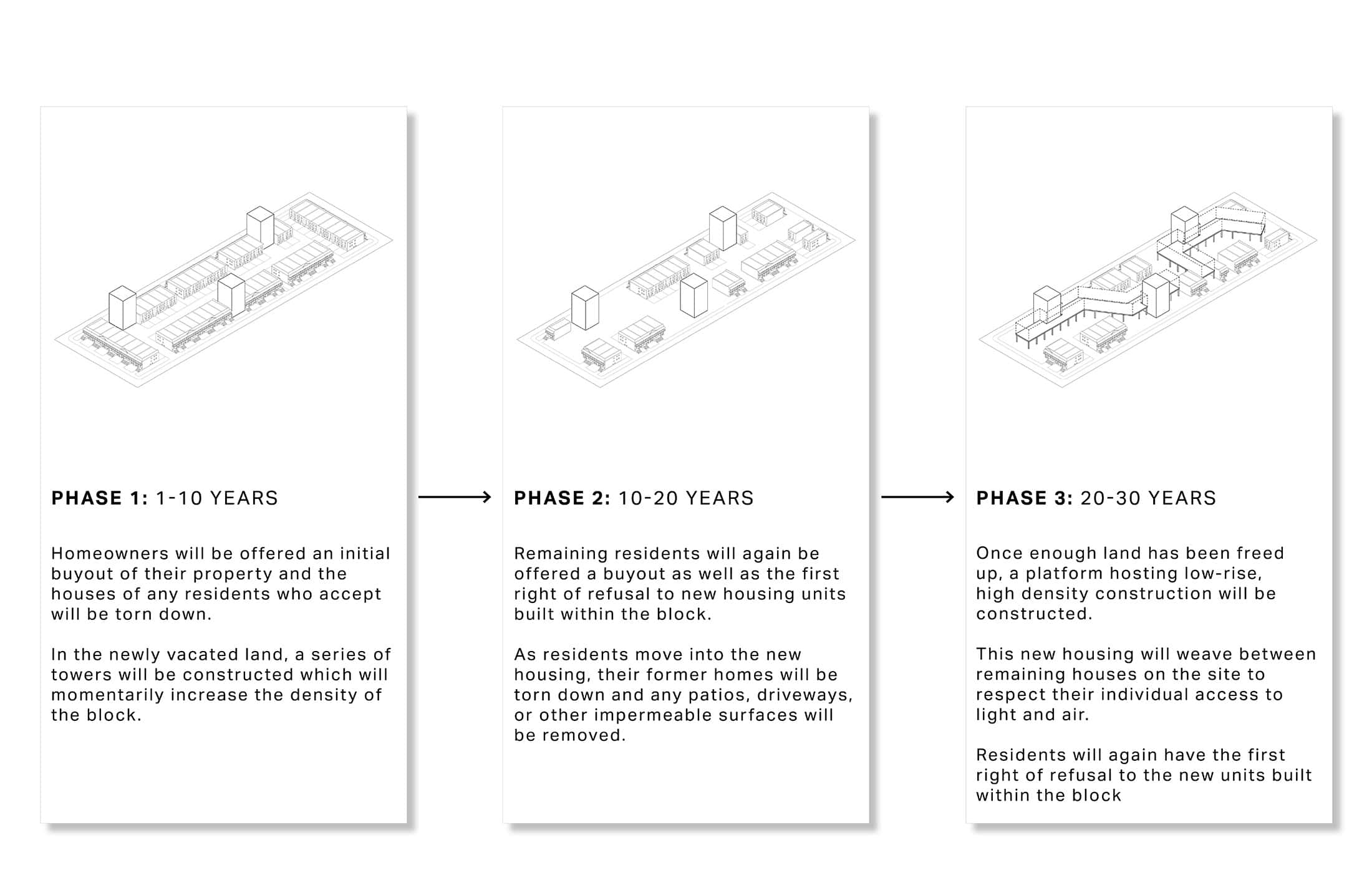Diagram of three phases of construction